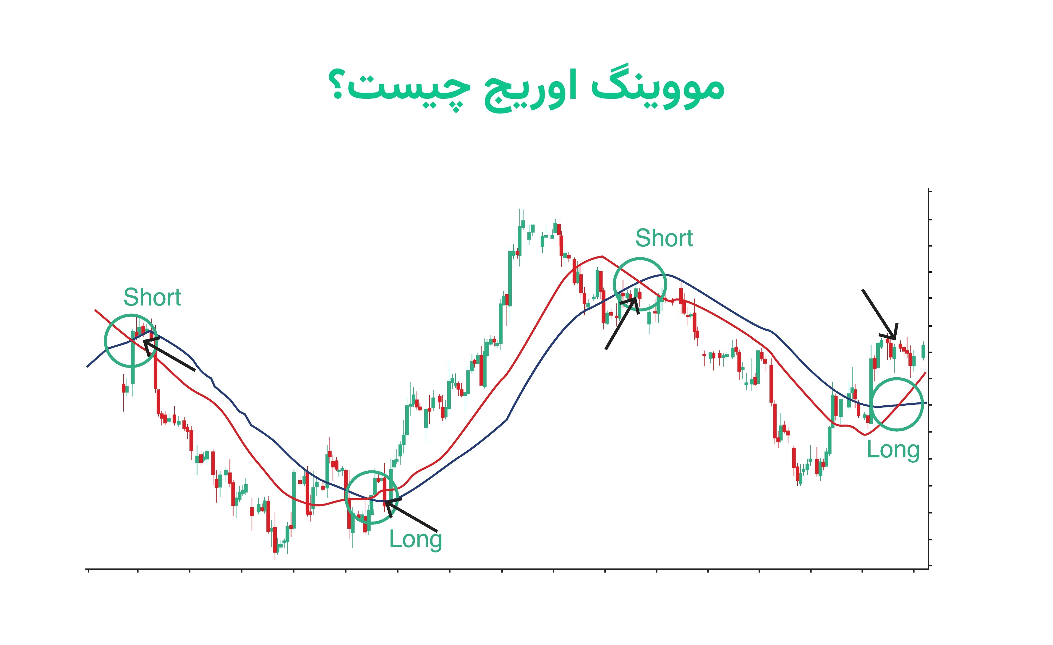 مووینگ اوریج چیست