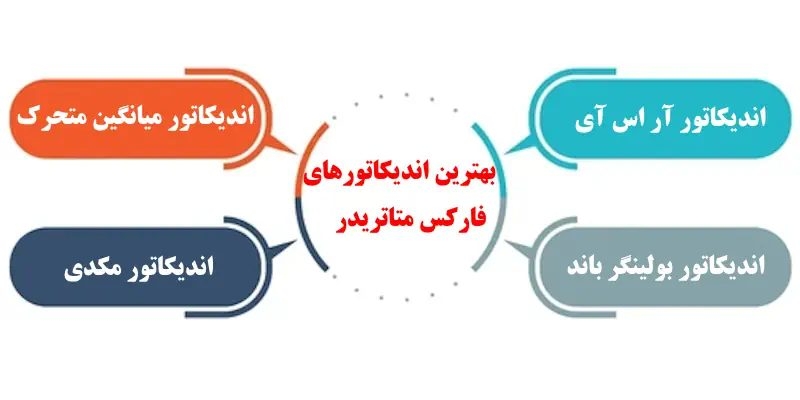 بهترین اندیکاتور فارکس در متاتریدر