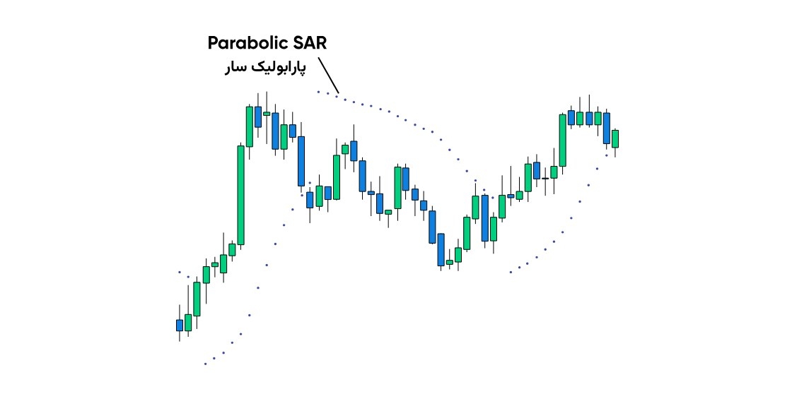 آموزش پارابولیک سار
