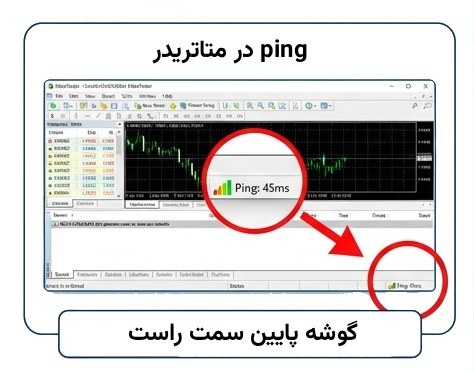 پینگ در متاتریدر