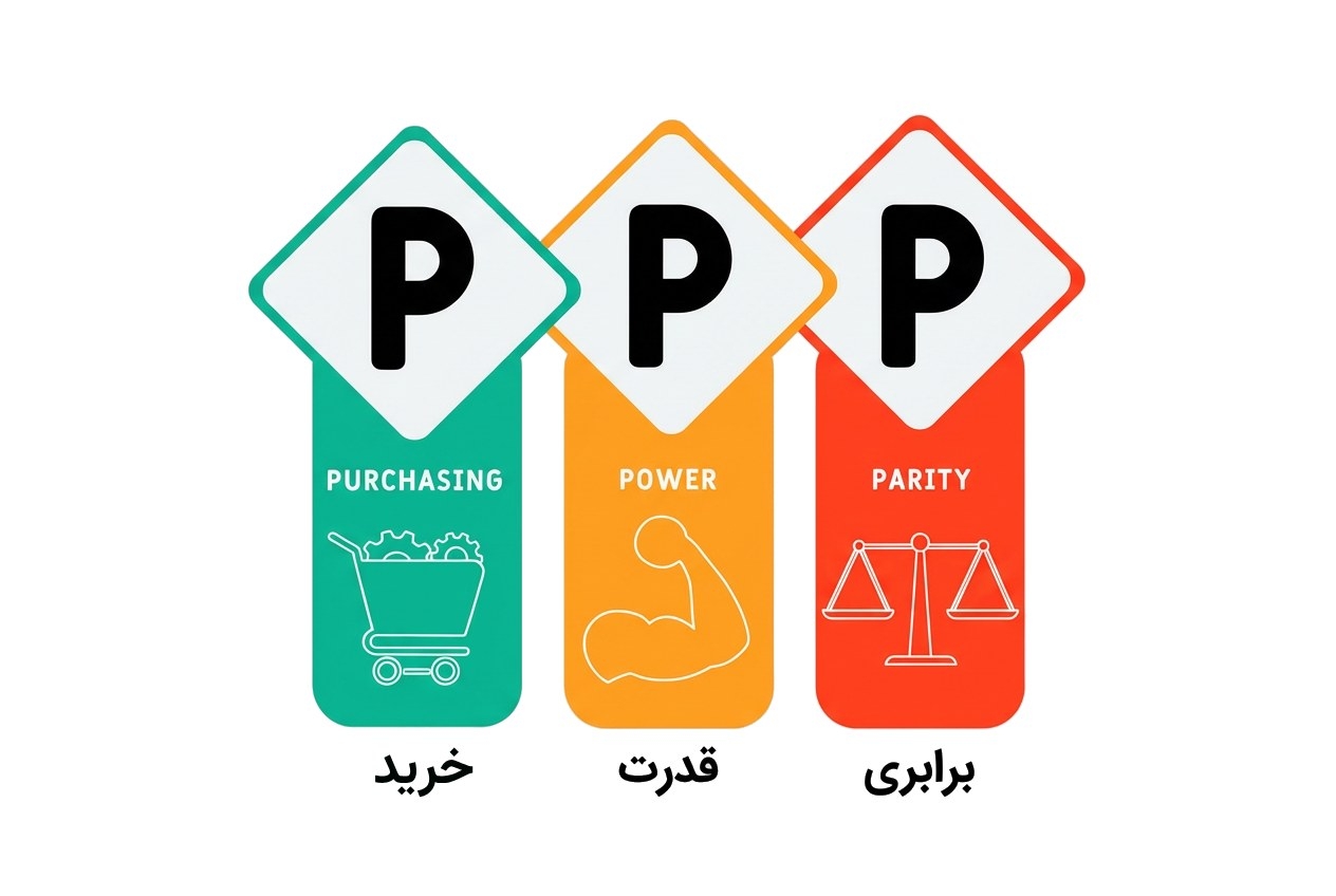 شاخص ppp