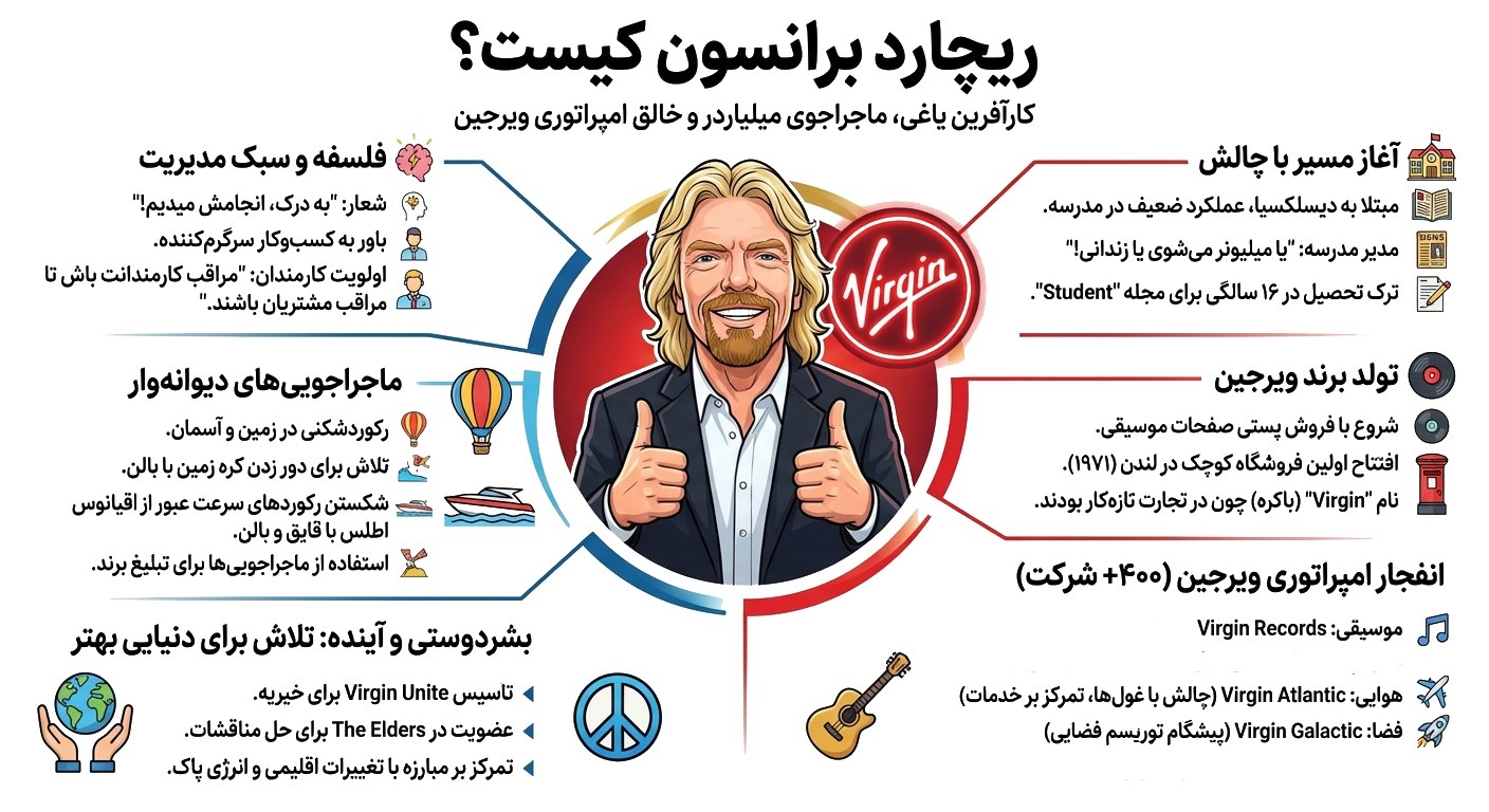 ریچارد برانسون زندگینامه