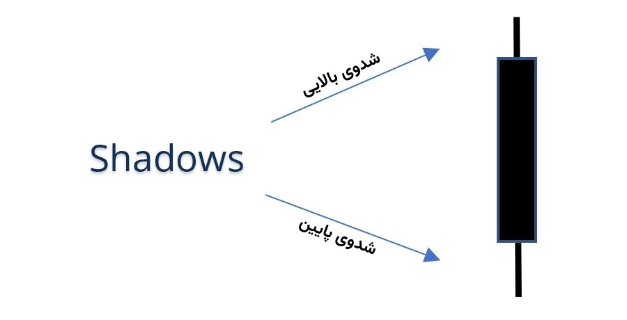 سایه کندل