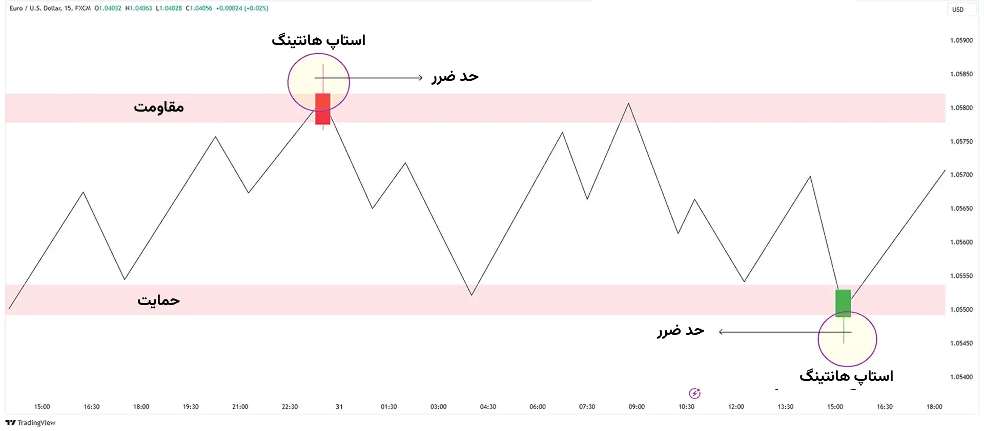 استاپ هانتینگ