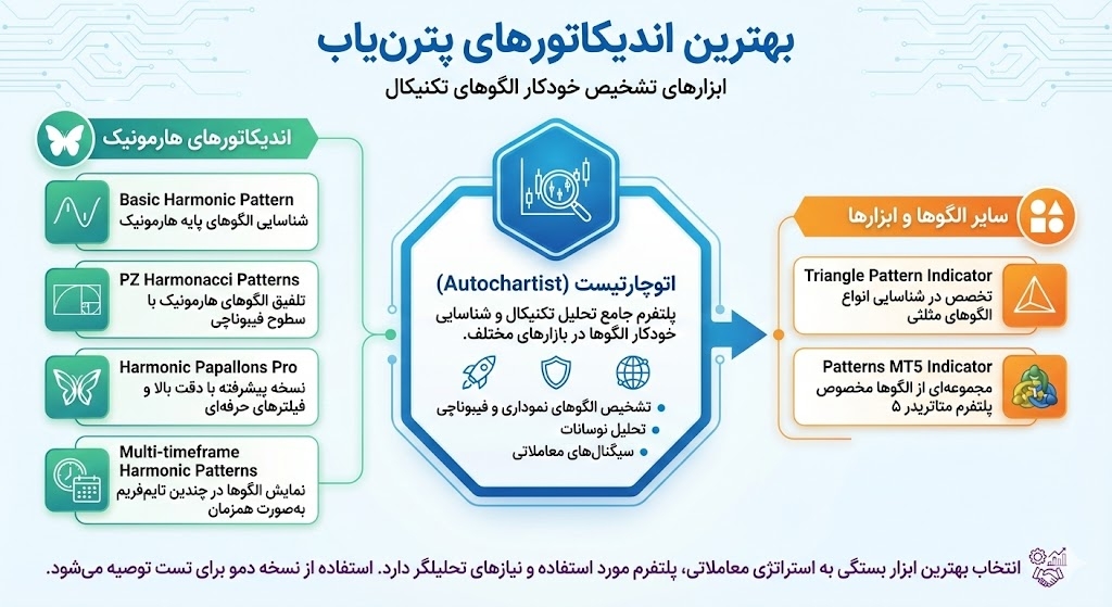 بهترین اندیکاتور پترن یاب