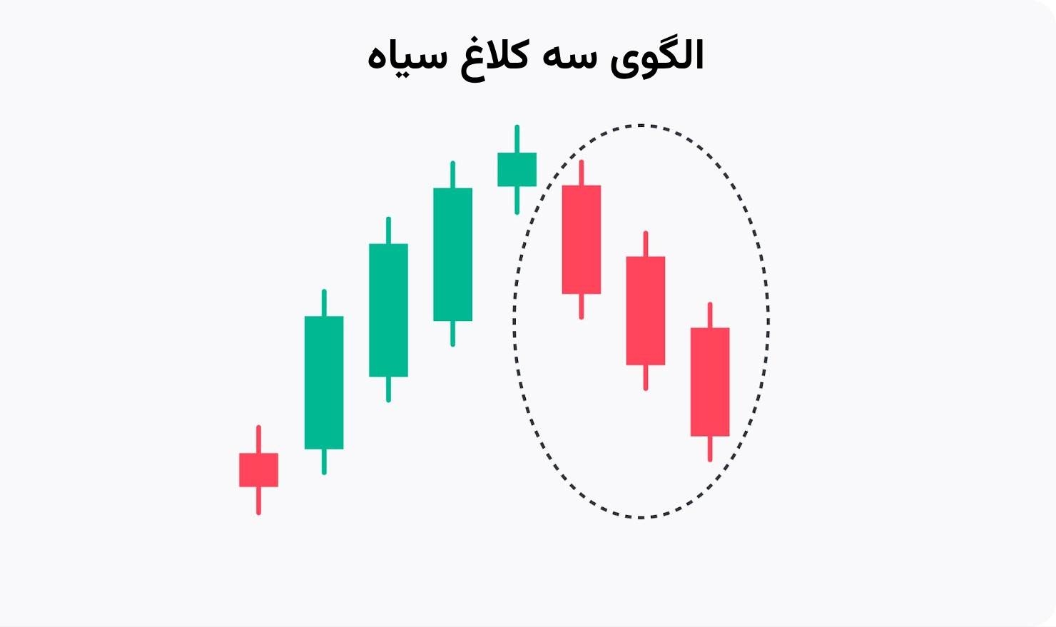 الگوی سه کلاغ سیاه