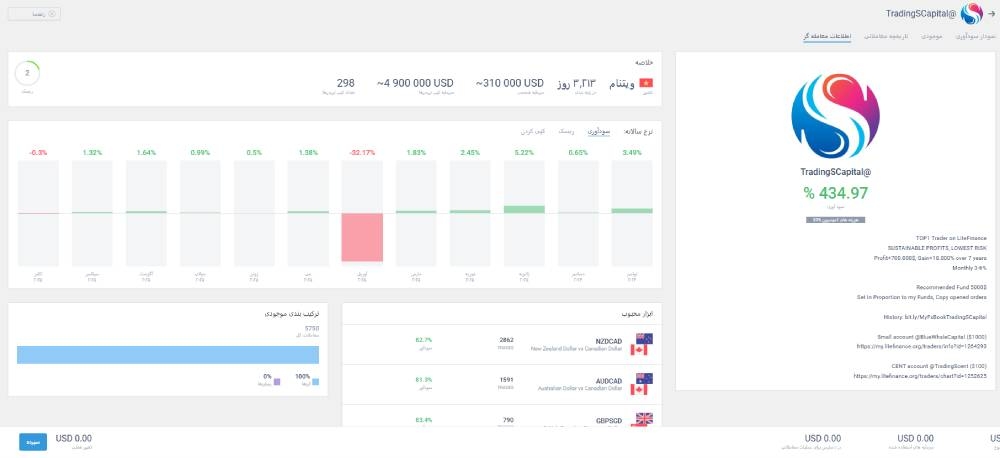 اطلاعات تخصصی پرووایدر کپی تریدر لایت فارکس