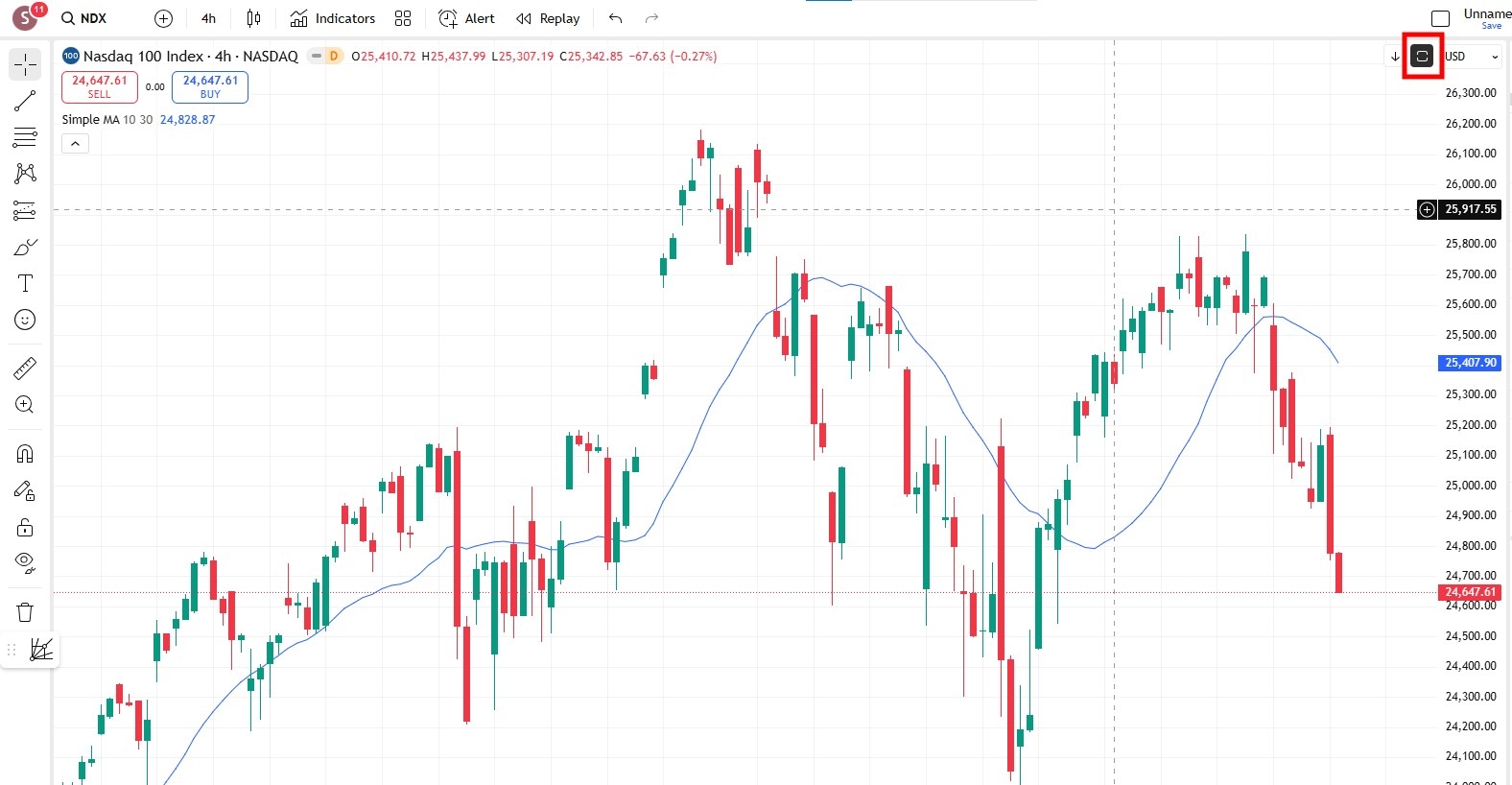 چگونه تریدینگ ویو را تمام صفحه کنیم