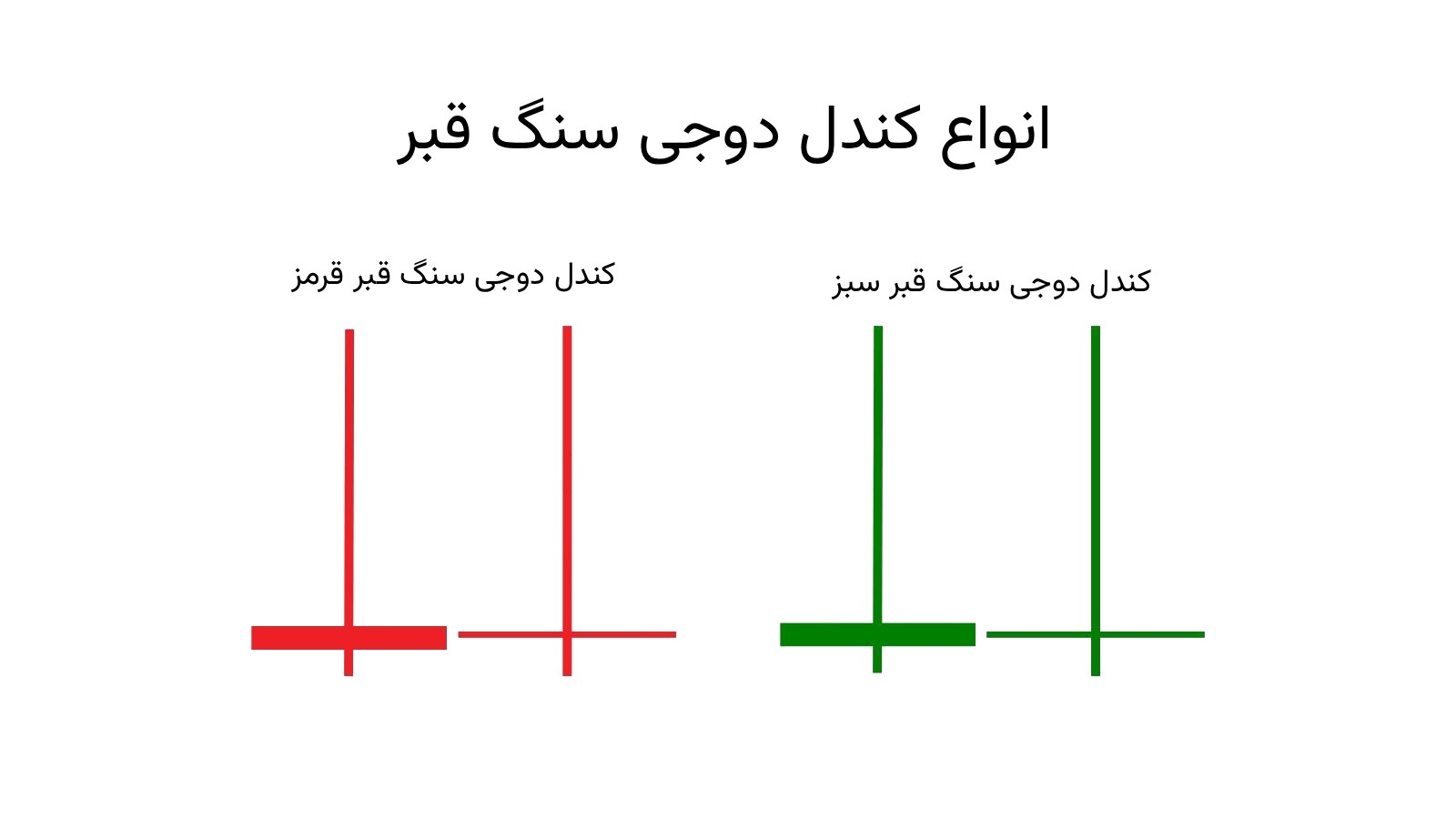 انواع کندل دوجی سنگ قبر