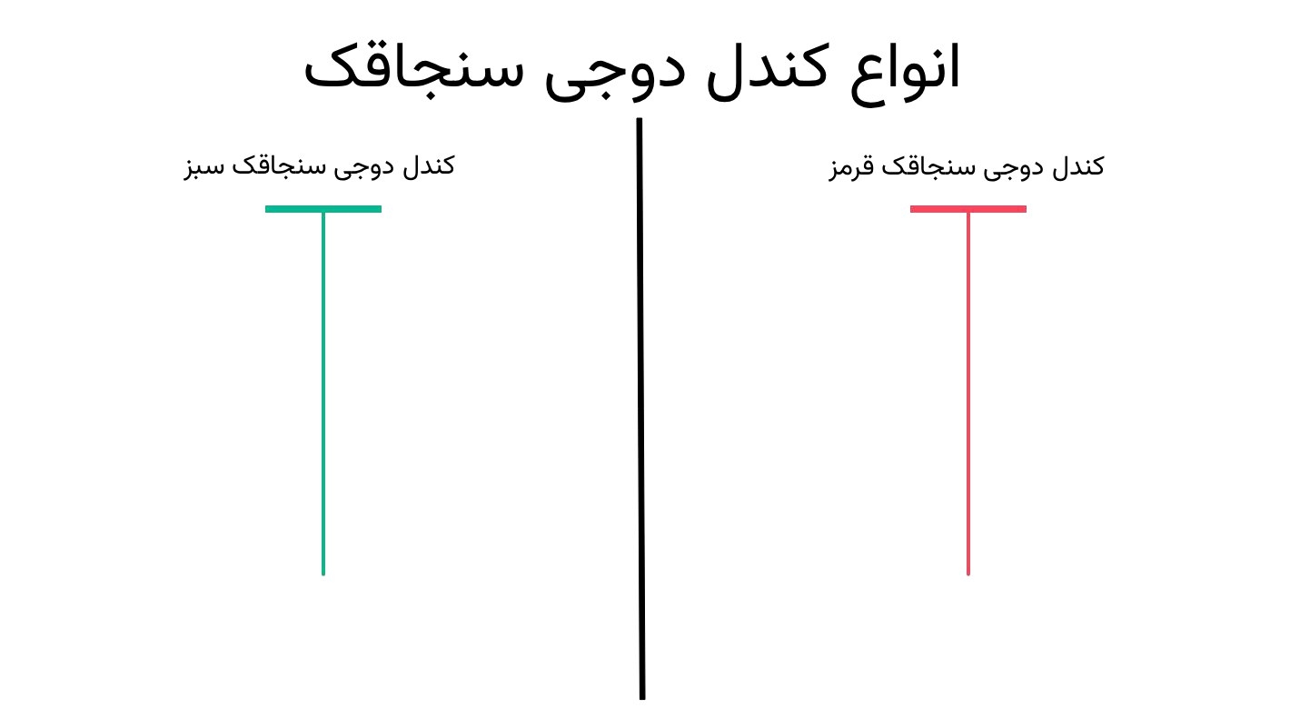 انواع کندل دوجی سنجاقک