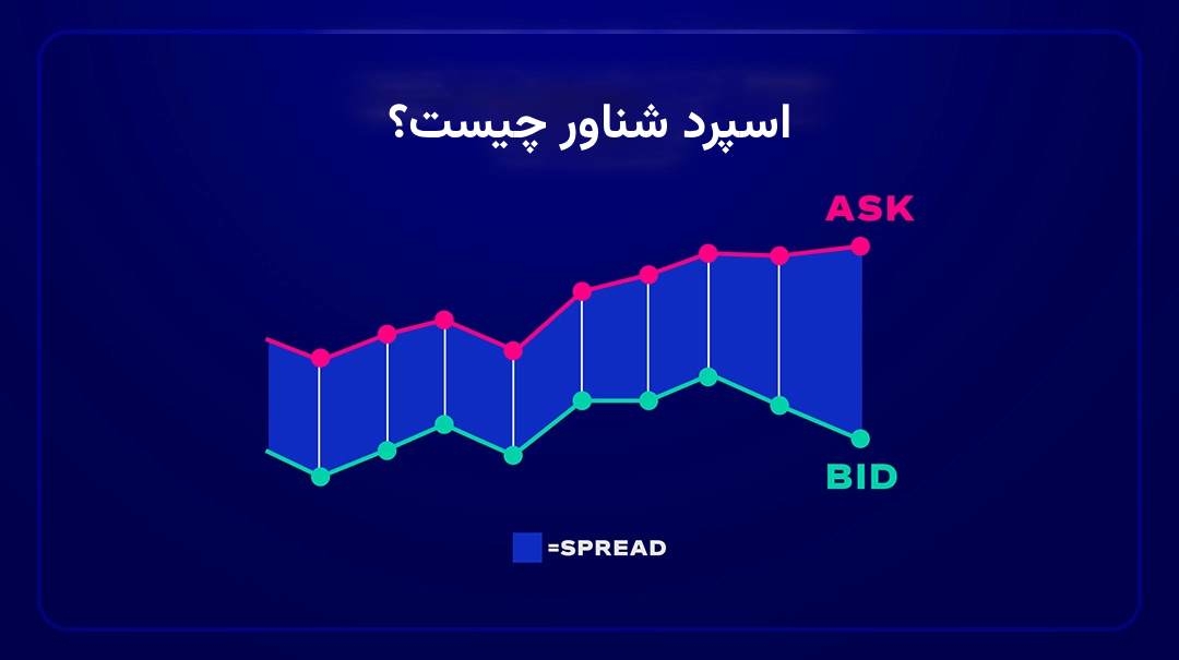 اسپرد شناور چیست
