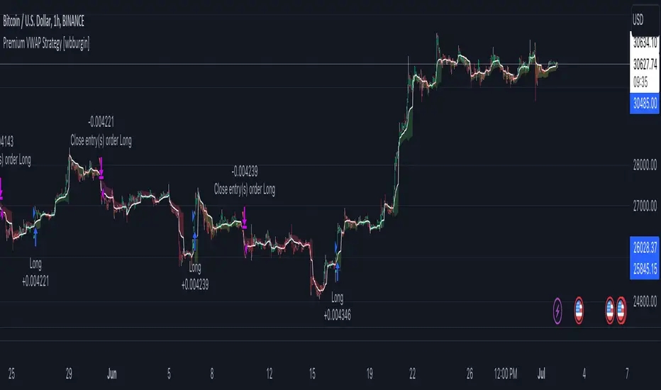 میانگین وزنی قیمت بر اساس حجم