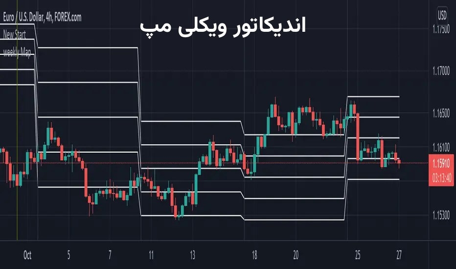 اندیکاتور ویکلی مپ