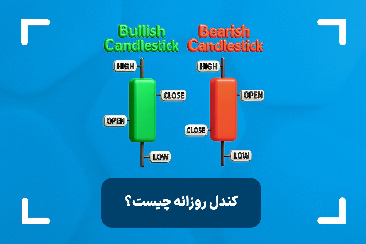 کندل روزانه چیست؟ + آموزش استراتژی کندل روزانه
